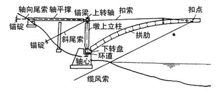 無平衡重平轉施工