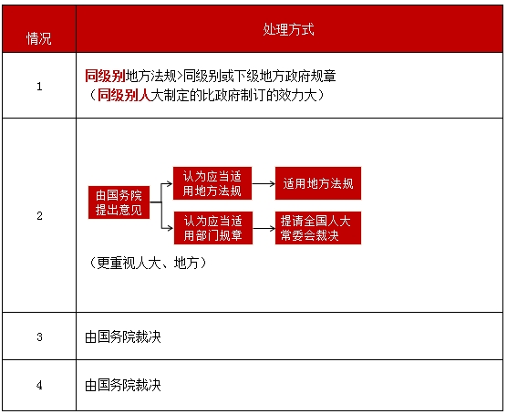 眾法之戰(zhàn)——誰(shuí)主沉浮
