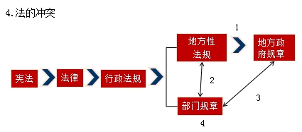 眾法之戰(zhàn)——誰(shuí)主沉浮
