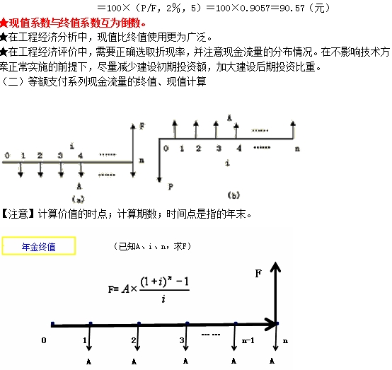 終值和現(xiàn)值的計算