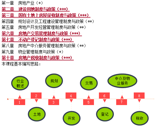 知識體系及復習重點