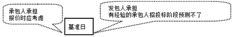 造價(jià)工程師工程計(jì)價(jià)移動班試聽：法規(guī)變化類合同價(jià)款調(diào)整事項(xiàng)