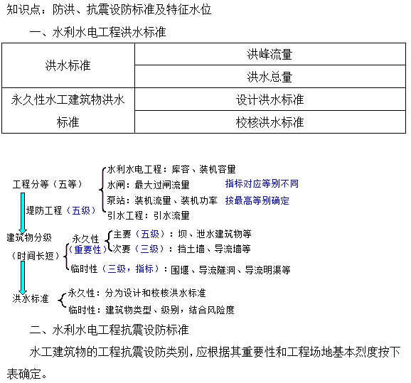 防洪、抗震設(shè)防標(biāo)準(zhǔn)及特征水位