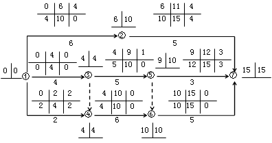 賈世龍監(jiān)理《進度控制》：雙代號網(wǎng)絡(luò)計劃時間參數(shù)（二）