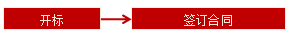 王竹梅監(jiān)理工程師《合同管理》知識點：評標、決標階段的工作