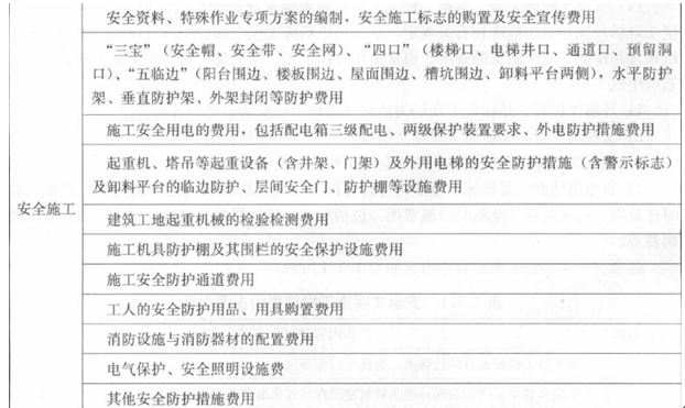 2017年造價工程師工程計價考點(diǎn)：措施項目費(fèi)之安全文明施工費(fèi)