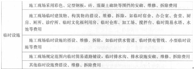 2017年造價工程師工程計價考點(diǎn)：措施項目費(fèi)之安全文明施工費(fèi)