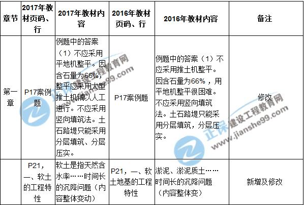 2017年一級建造師《公路實務(wù)》新舊教材對比