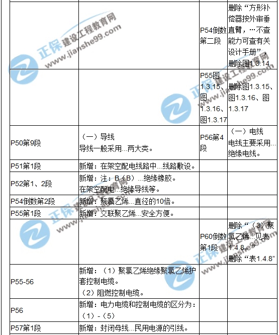【教材解析】2017造價《安裝計量》新舊教材對比