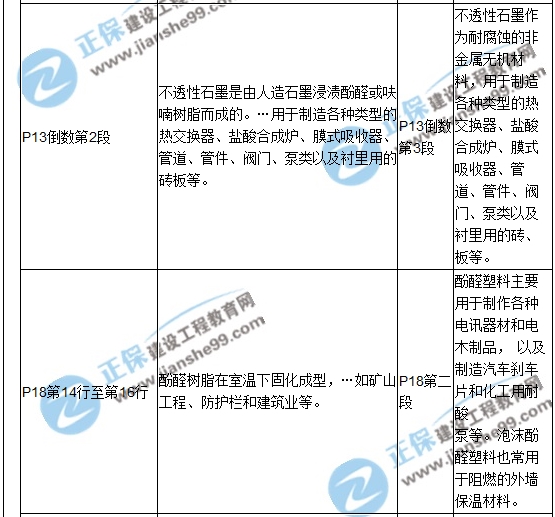 【教材解析】2017造價《安裝計量》新舊教材對比