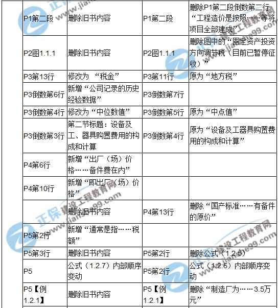 2017年造價工程師《建設(shè)工程計(jì)價》新舊教材對比