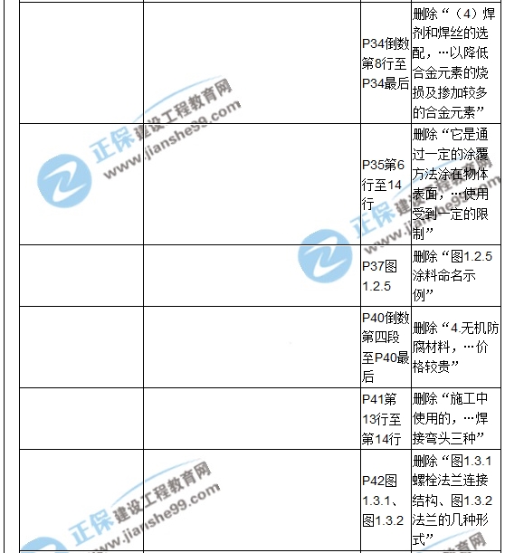 【教材解析】2017造價《安裝計量》新舊教材對比