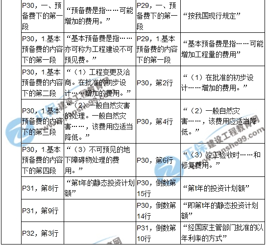 2017年造價工程師《建設(shè)工程計(jì)價》新舊教材對比