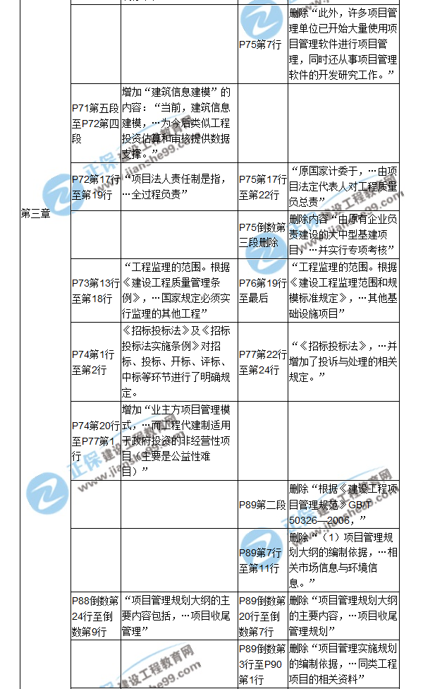 【教材解析】2017年造價(jià)工程師《造價(jià)管理》新舊教材對比