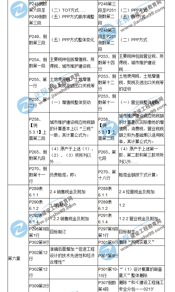 【教材解析】2017年造價(jià)工程師《造價(jià)管理》新舊教材對比