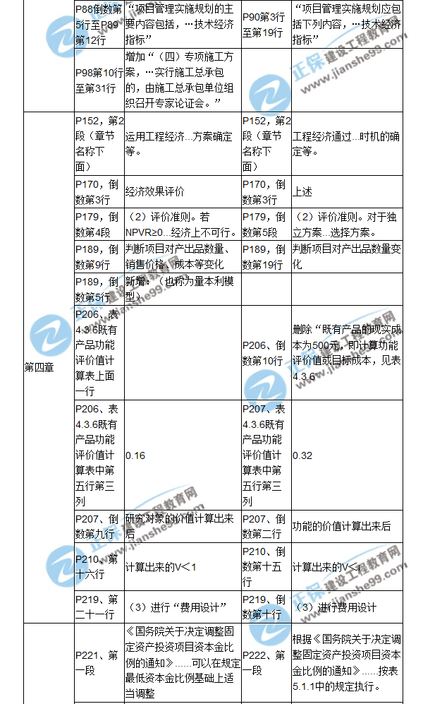 【教材解析】2017年造價(jià)工程師《造價(jià)管理》新舊教材對比
