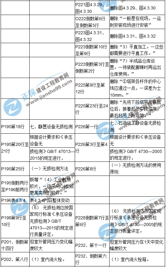 【教材解析】2017造價(jià)《安裝計(jì)量》新舊教材對(duì)比