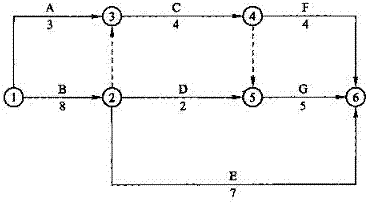 【題庫(kù)】一建《項(xiàng)目管理》：關(guān)鍵工作、關(guān)鍵路線（6.27）