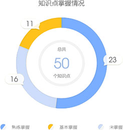 【正保題庫】一級建造師題庫來啦，你的題海戰(zhàn)術(shù)時代已來臨！