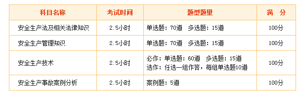 2017安全工程師考試科目有哪些？