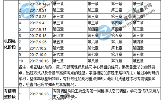 【倒計時】你的安全工程師備考余額只剩80天！