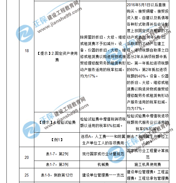 【注意啦】2017年造價(jià)工程師工程計(jì)價(jià)經(jīng)典題解勘誤來啦！