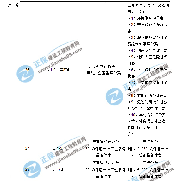 【注意啦】2017年造價(jià)工程師工程計(jì)價(jià)經(jīng)典題解勘誤來啦！