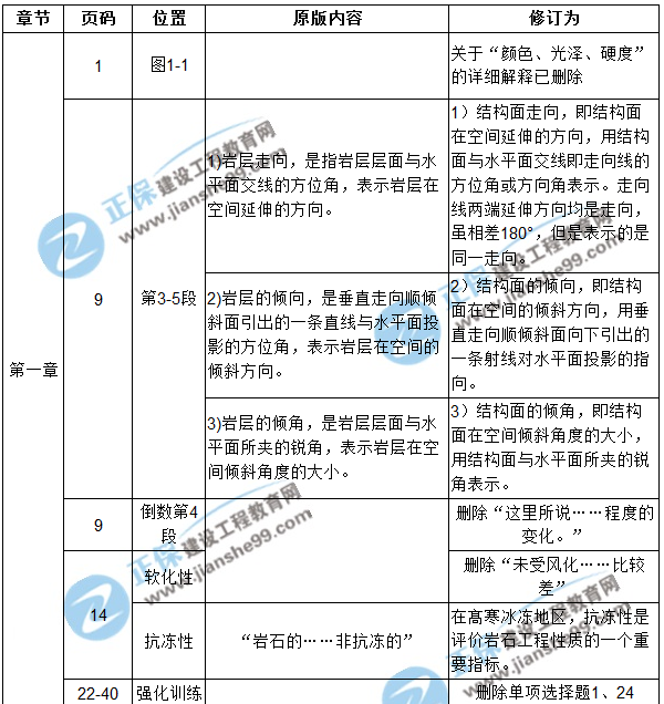 【注意啦】2017年造價(jià)工程師土建計(jì)量經(jīng)典題解勘誤來啦！