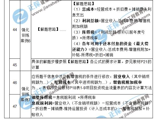 【注意啦】2017年造價工程師《案例分析》經典題解勘誤來啦！