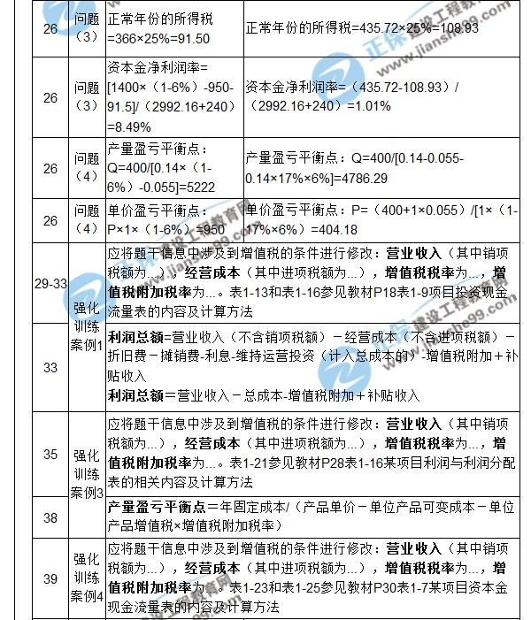 【注意啦】2017年造價工程師《案例分析》經典題解勘誤來啦！