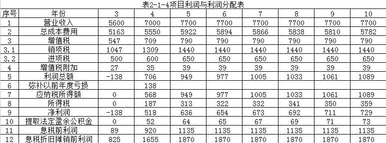 【注意啦】2017年造價工程師《案例分析》經典題解勘誤來啦！