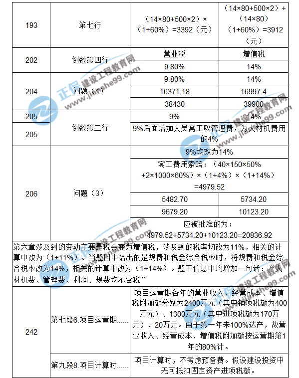 【注意啦】2017年造價工程師《案例分析》經典題解勘誤來啦！