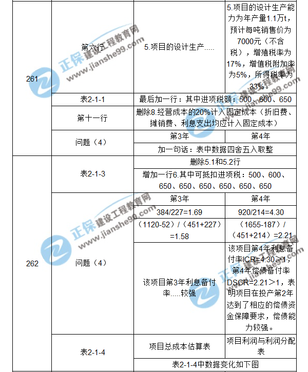 【注意啦】2017年造價工程師《案例分析》經典題解勘誤來啦！