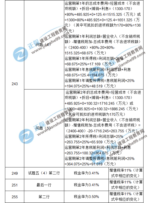【注意啦】2017年造價工程師《案例分析》經典題解勘誤來啦！