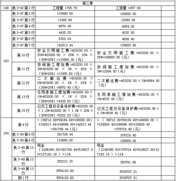 【教材勘誤】2017年造價(jià)工程師案例分析！