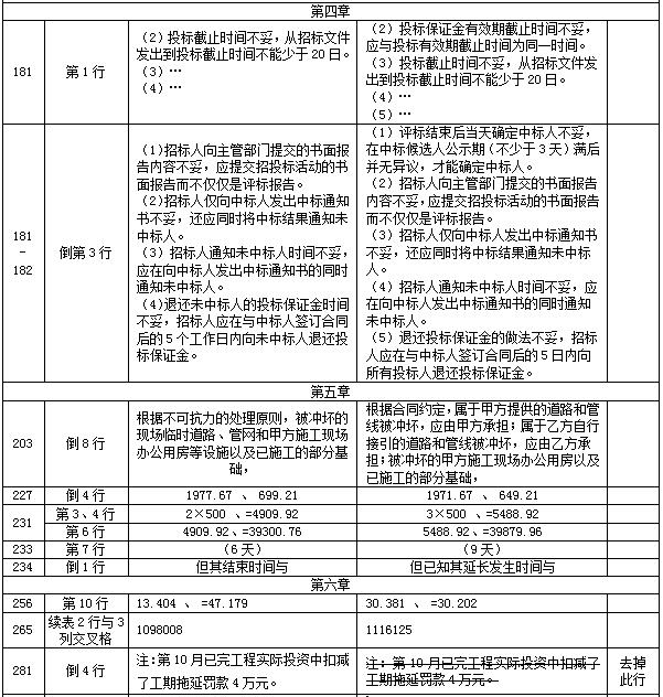 【教材勘誤】2017年造價(jià)工程師案例分析！