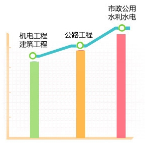2018年各科目考試難度如何？折線圖告訴你！