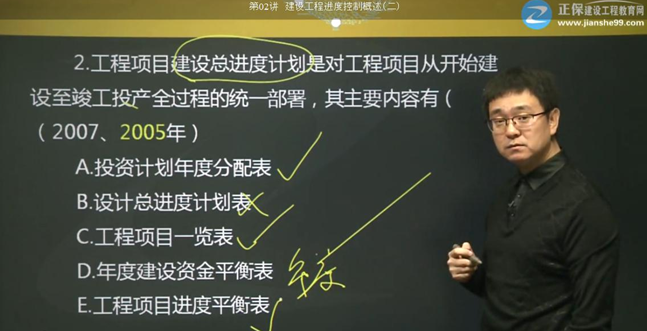 2017年監(jiān)理《進(jìn)度控制》試題點(diǎn)評：建設(shè)單位的計(jì)劃系統(tǒng)（二）