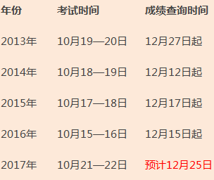 你知道2017年造價(jià)工程師考試閱卷評(píng)分標(biāo)準(zhǔn)嗎？