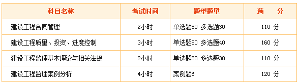 監(jiān)理工程師考試難么？看看網(wǎng)友們?cè)趺凑f(shuō)！
