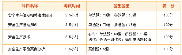 2018年安全工程師考試科目變了嗎？