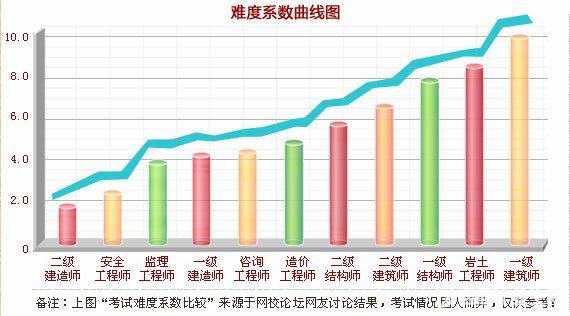 改革在即 2018年如何提前拿下造價(jià)工程師證書？