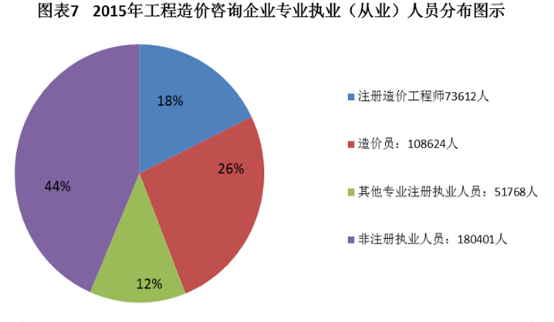 改革在即 2018年如何提前拿下造價(jià)工程師證書？