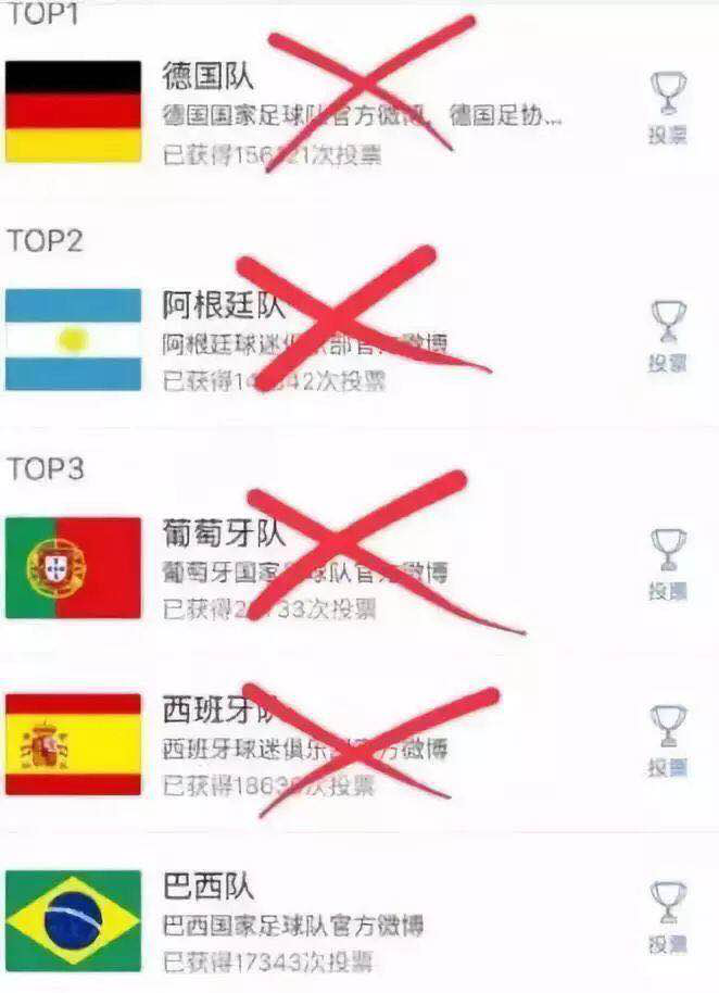 當(dāng)“世界杯”遇到造價(jià)工程師備考該怎么辦？