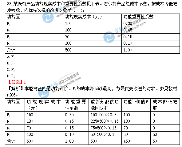 2018年造價工程師《建設(shè)工程造價管理》答案及解析