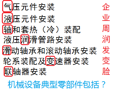 一級(jí)建造師備考
