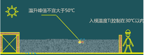 二級建造師考試:鋼筋混凝土結(jié)構(gòu)工程施工技術(shù)