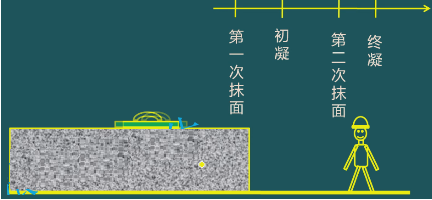 二級建造師考試:鋼筋混凝土結(jié)構(gòu)工程施工技術(shù)