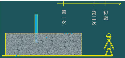 二級建造師考試:鋼筋混凝土結(jié)構(gòu)工程施工技術(shù)