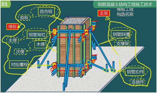 二級建造師考試:鋼筋混凝土結(jié)構(gòu)工程施工技術(shù)